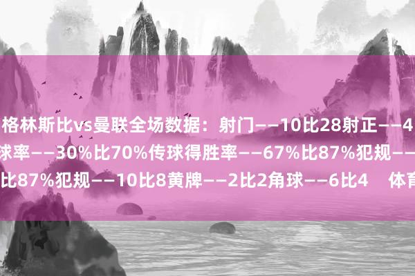 格林斯比vs曼联全场数据：射门——10比28射正——4比9进球契机——2比4控球率——30%比70%传球得胜率——67%比87%犯规——10比8黄牌——2比2角球——6比4    体育赛事直播