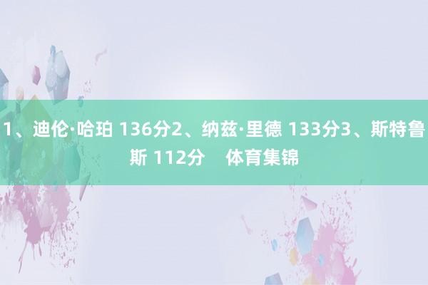 1、迪伦·哈珀 136分2、纳兹·里德 133分3、斯特鲁斯 112分    体育集锦