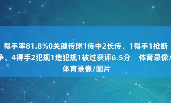 得手率81.8%0关键传球1传中2长传、1得手1抢断9抗争、4得手2犯规1造犯规1被过获评6.5分    体育录像/图片